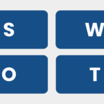 Hvad er en SWOT-analyse?
