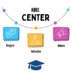 Købscenter