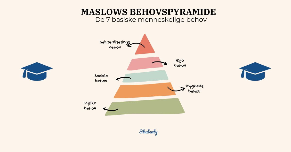 MASLOWS-BEHOVSPYRAMID