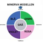 Minerva modellen